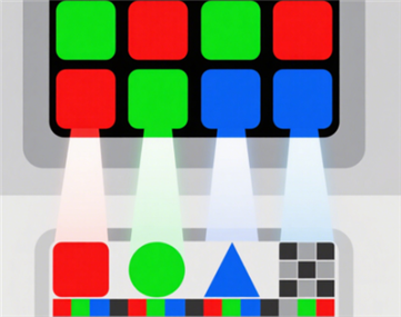 Verstehen Sie Bayer -Muster und Bildsignalprozessor in eingebettetem Sehen